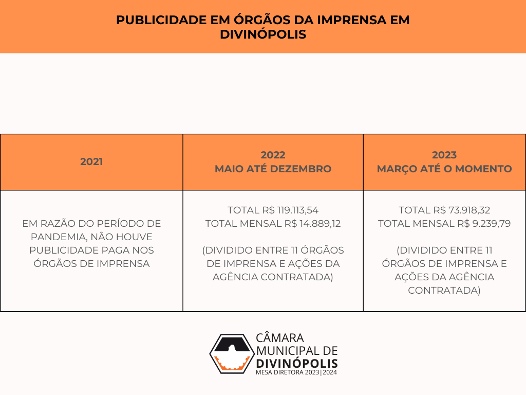 Publicidade em órgãos da imprensa em Divinópolis.png