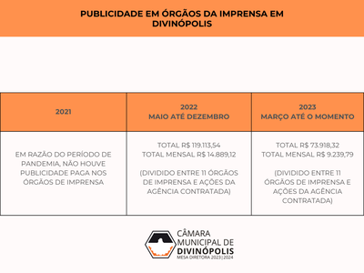 Publicidade em órgãos da imprensa em Divinópolis.png