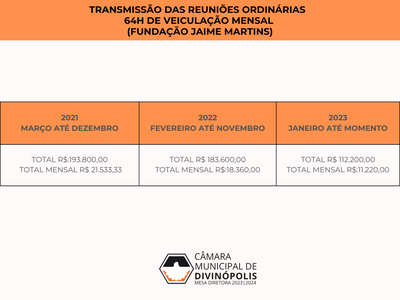 Transmissão das Reuniões Ordinárias   64h de veiculação mensal  (Fundação Jaime Martins).png